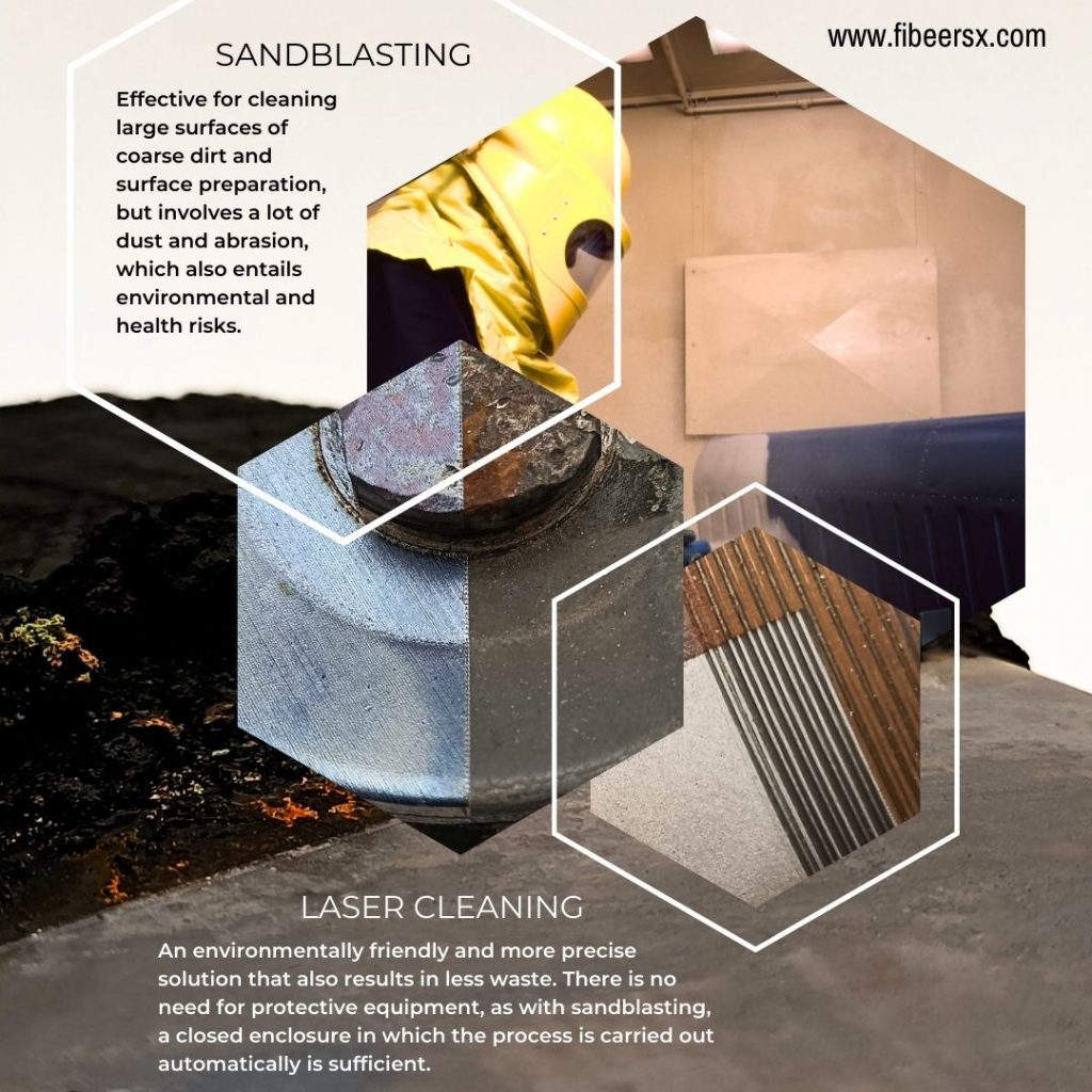 sandblasting